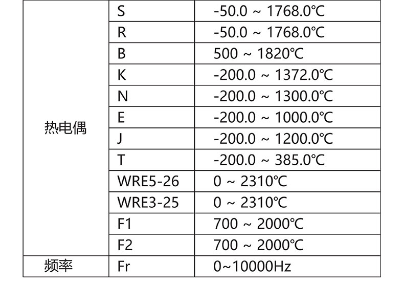 威格無(wú)紙記錄儀（VG5300）無(wú)紙萬(wàn)能輸入，廠家直銷(xiāo)，品質(zhì)保障插圖4