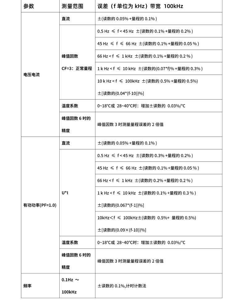 威格新品-多通道，多功能、高精度功率分析儀VG3000系列 廠家直銷 質(zhì)量保障插圖27